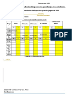 Informe Anual Docente