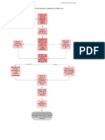 Diagrama de Flujo Determinacion de Metanol