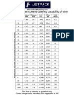 050 Current Limits of Wire Download