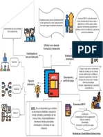 Mapa Mental2