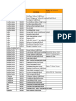 Botolan - GRADES 7-12 ENROLMENT & NO - OF LEARNERS BY LDM