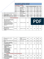 Capital University Associate Fee