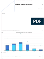 Biofuel Production Growth in Key Markets, 2019-2024: Download Chart