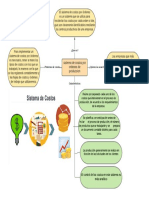 Mapa Mental de Sistema de Costos Por Ordenes de Produccion