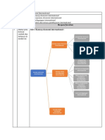 LK 1.1 MODUL 3 Ekonomi International