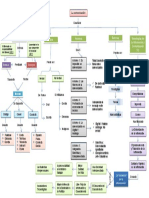 Mapa Conceptual Darwin