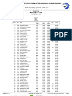 Vault Qualification Men