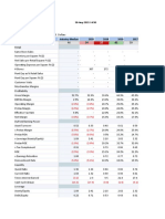 Key Financial Ratios - Annualy