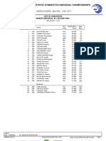 All-Around Final Qualifiers Women