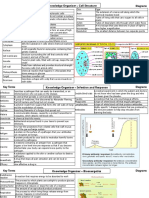 Year 10 Trilogy AQA Knowledge Organisers