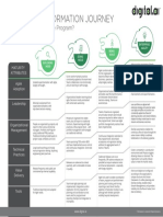 Journey To Enterprise Agility