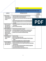 Beginning Nurse'S Role On Client Care: Competency Performance Indicators Key Areas of Responsibility