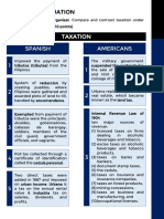 Taxation Under Spanish and Americans.