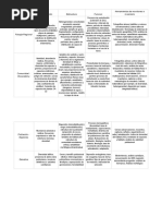 Tabla Biodiversidad