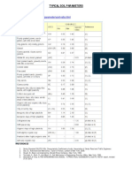 Typical Cohesion and Internal Friction Values