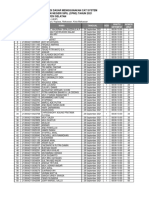 Jadwal SKD Propinsi Sulawesi Selatan