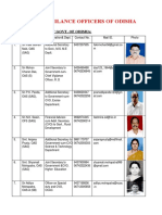 Chief Vigilance Officers of Odisha