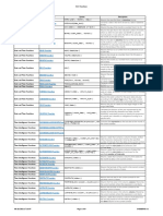 DAX Functions Category Function Syntax Description