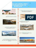 Evolución Del Transporte Aéreo