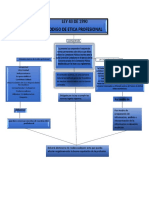 Mapa Mental Ley 43 de 1990