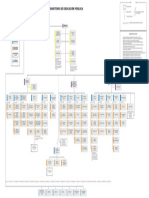 Estructura Organizacional MEP