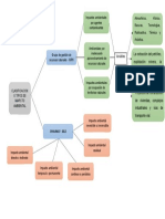 Organigrama Ambiental