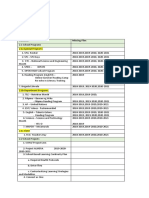 Indicator 2 - Checklist