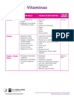 Tabla Vitaminas y Minerales