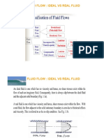 Fluid Flow: Ideal Vs Real Fluid