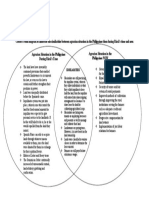 Venn Diagram JAVA