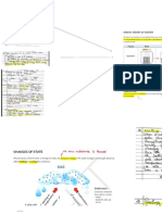 States of Matter IGCSE Chemistry Notes