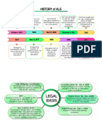 History of ALS