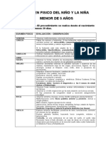 3.1 Examen Fisico Del Niño y La Niña