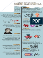 Historia de La Transfusión Sanguínea