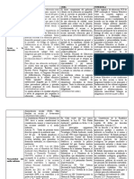 Cuadro Comparativo Colmbia y Politicas Educativas de Cuba y Venezuela