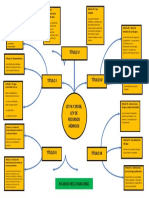 Mapa Conceptual Plantilla 17