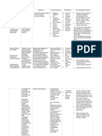 Drug Name Mechanism of Action Indication Contraindication Side Effects Nursing Responsibility Generic Name