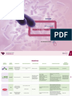 nutriNewsLATAM Tabla Prebioticos Probioticos 2021