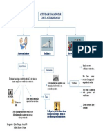 Autoliderazgo - Organizador Grafico