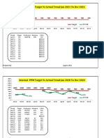 Part Wise Rejection PPM GRAPH TREND