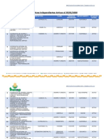 Cooperativas Independientes Activas