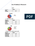 Results of Cadbury's Research: Gender