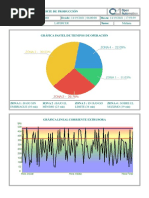 Reporte Produccion