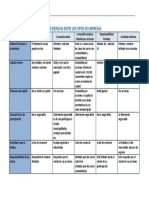 Diferencias Entre Los Tipos de Empresas