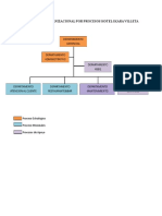 Estructura Organizacional Por Procesos y Cargos Hotel