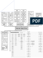 Operaciones Farmacotecnicas