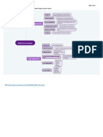 Concept Mapping Lends Visual Assistance To Students When Asked To Demonstrate Their Thinking in A Graphic Manner To Show Interconnectedness of Concepts or Ideas