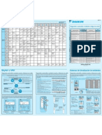 DAIKIN - Diagnóstico Automático Averias