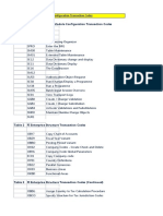 Transaction Description: Table 1 General and Cross-Module Configuration Transaction Codes