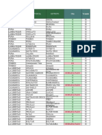 Locales Operativos 03may2021